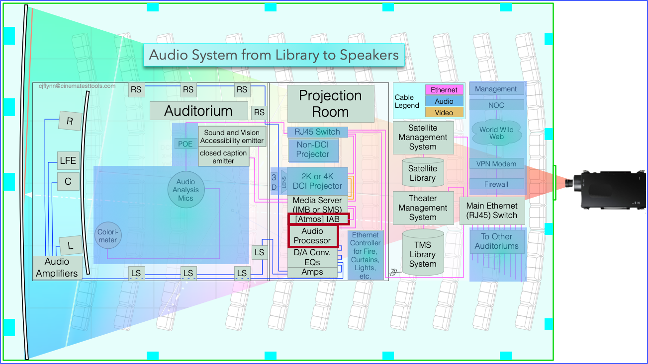 IAB and Audio Processor highlighted in Cinema Audio System