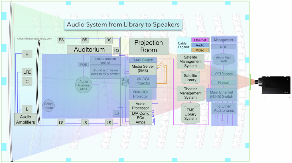 The auditorium audio system