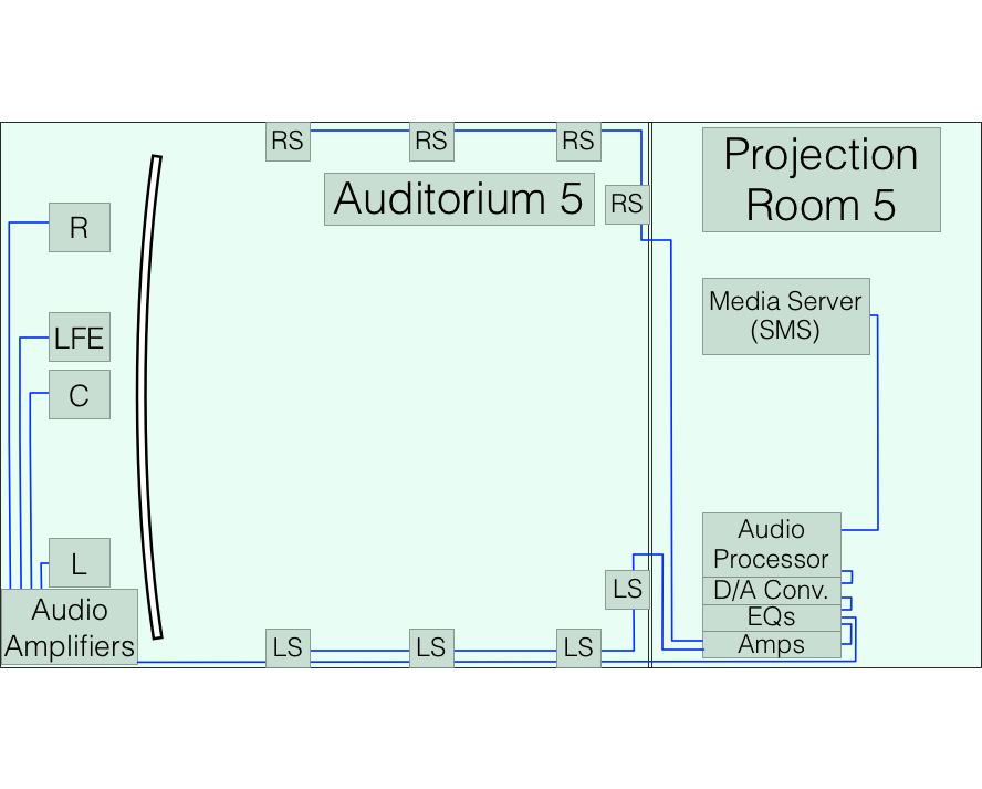 Audio System for Auditorium 5