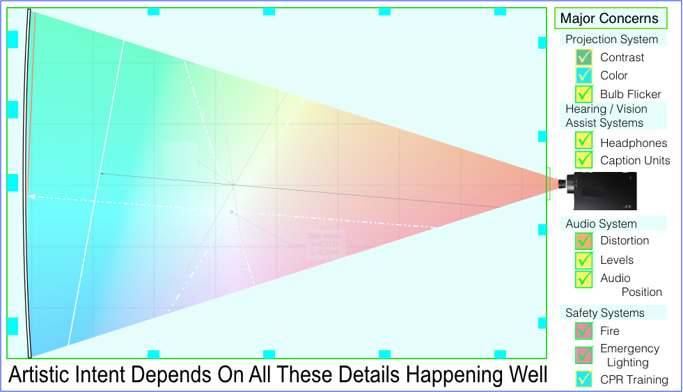 The major concerns in cinema maintenance.