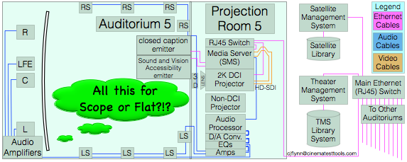 Auditorium Equipment Layout