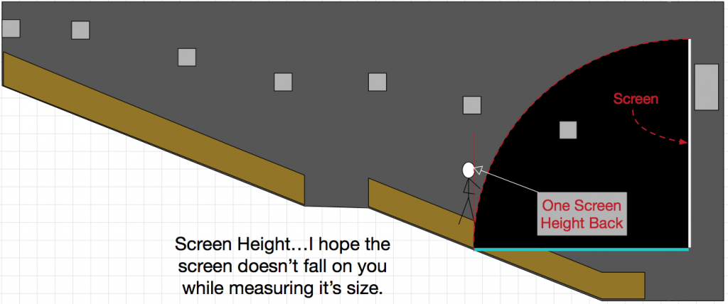 One Screen Height demo drawing