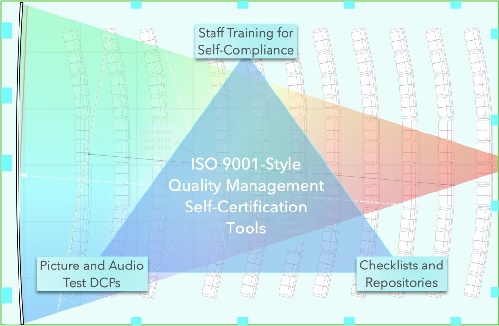 SelfCertify Triangle