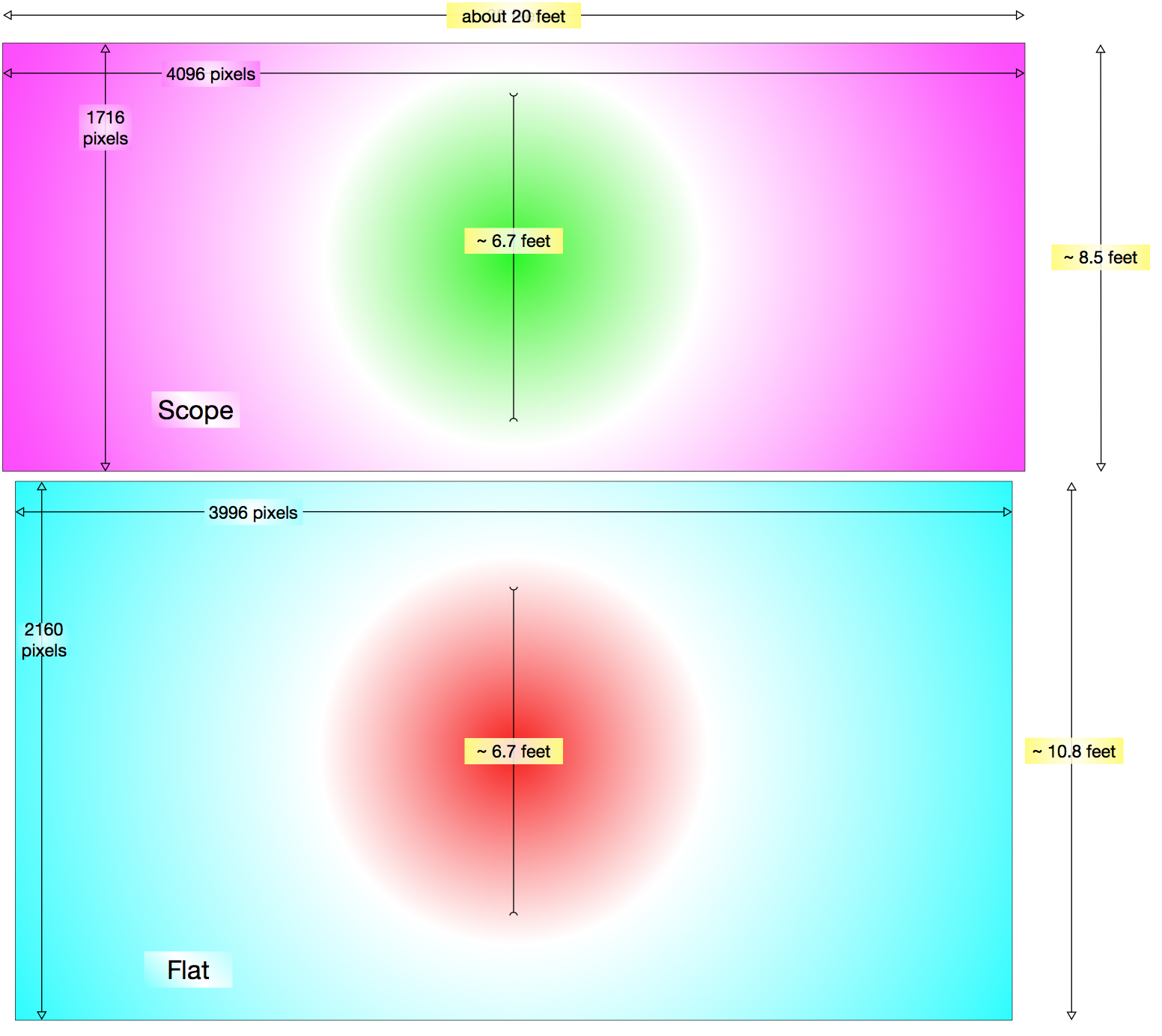 Scope and Flat show together