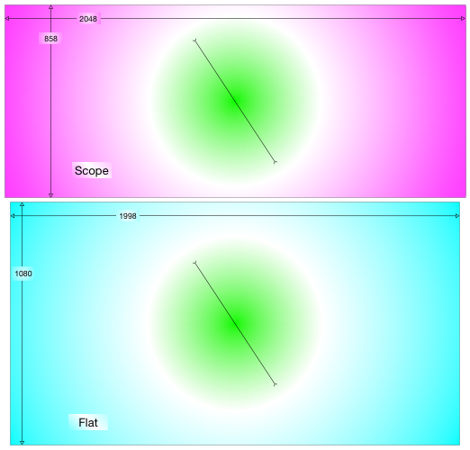 View of scope and flat screens with simple gradient image