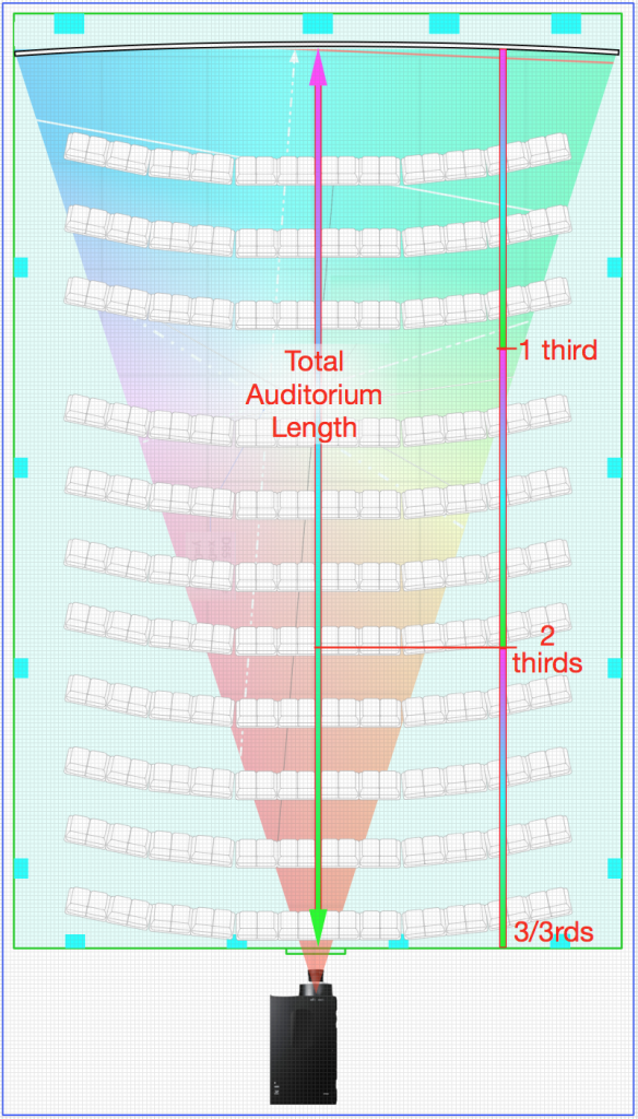 Total Auditorium Length and thrids_total_auditorium_length_3rds